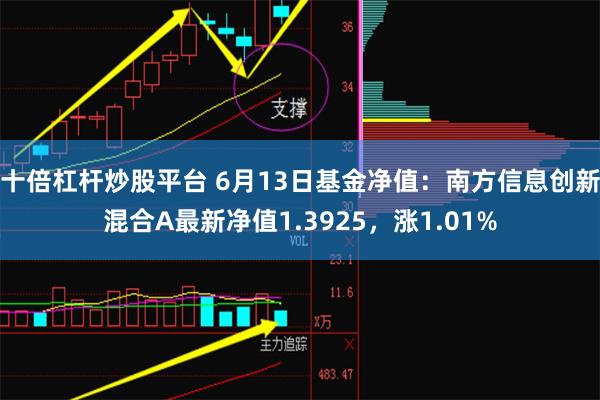 十倍杠杆炒股平台 6月13日基金净值：南方信息创新混合A最新净值1.3925，涨1.01%