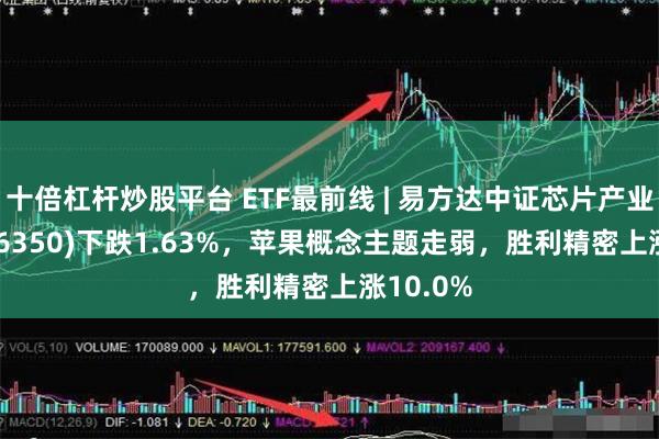 十倍杠杆炒股平台 ETF最前线 | 易方达中证芯片产业ETF(516350)下跌1.63%，苹果概念主题走弱，胜利精密上涨10.0%