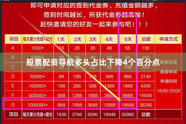 股票配资导航多头占比下降4个百分点